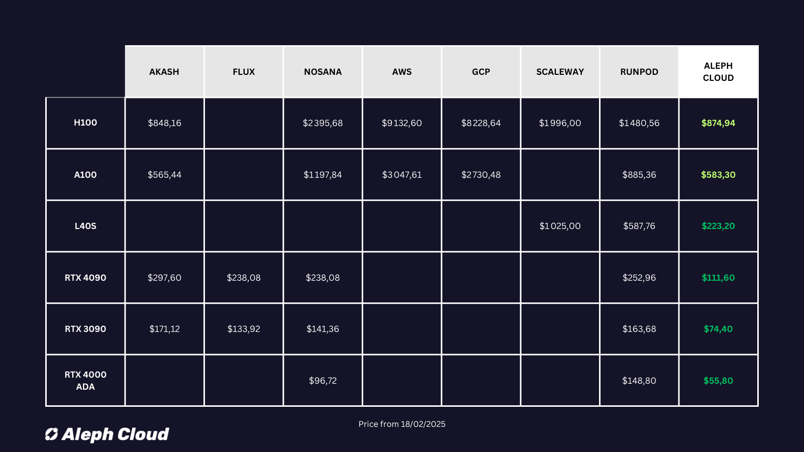 Aleph pricing model