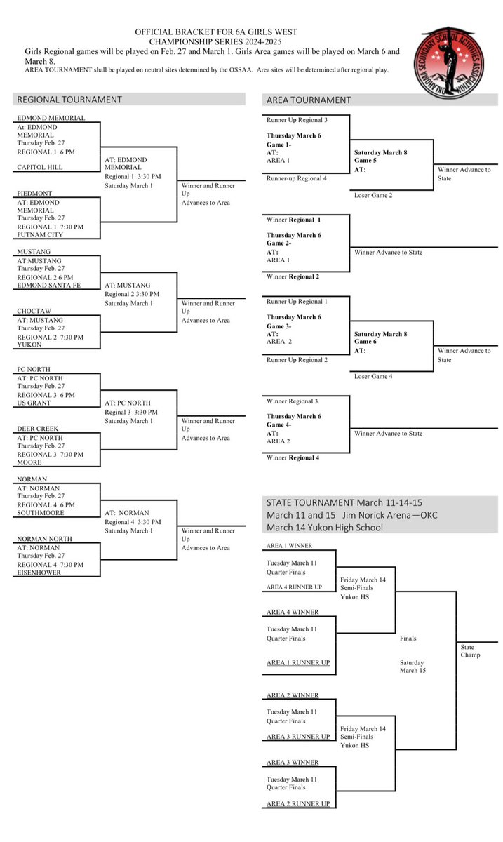 Edmond Memorial Girls Basketball (@emhsgirlsbb) on Twitter photo The Lady Dogs are DISTRICT CHAMPIONS & earned the chance to play at HOME once more. Mark your calendars, because PLAYOFFS begin on Thursday, Feb. 27th and the Bulldogs need your support!👏
📍- Regional at EMHS
⏰ - 6:00 PM
🐾 vs. Capitol Hill
📺 - <a href="/KREFsportsTV/">KREFSportsTV</a> The Lady Dogs are DISTRICT CHAMPIONS & earned the chance to play at HOME once more. Mark your calendars, because PLAYOFFS begin on Thursday, Feb. 27th and the Bulldogs need your support!👏
📍- Regional at EMHS
⏰ - 6:00 PM
🐾 vs. Capitol Hill
📺 - <a href="/KREFsportsTV/">KREFSportsTV</a>