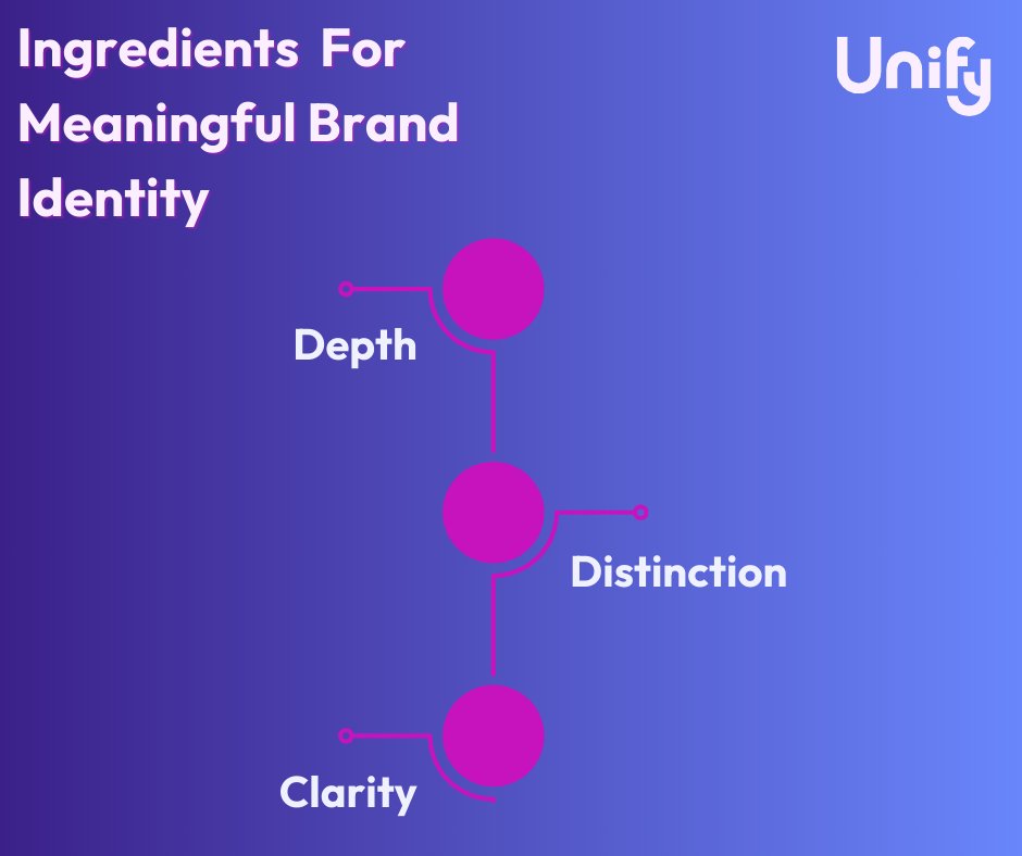 Unify Brand Marketing tweet media