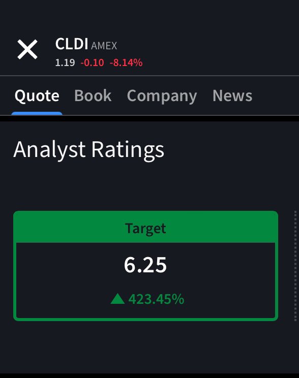 Banana3Stocks's tweet image. $CLDI

400% upside? 👀 

6 dollar stock 

Not financial advice!