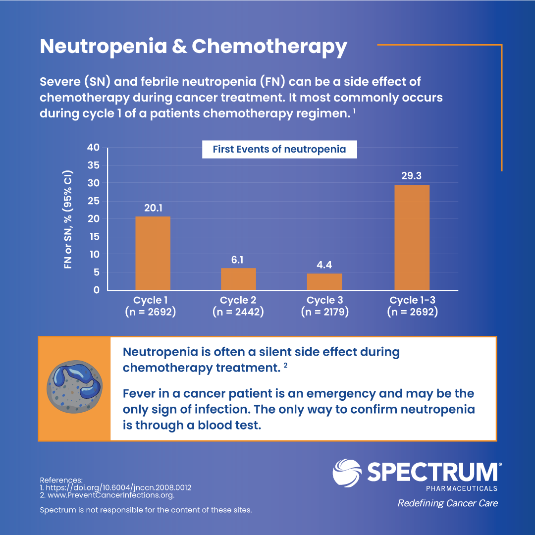 sppirx's tweet photo. #CIN #Neutropenia #Chemotherapy https://t.co/3mR3fw3v5x