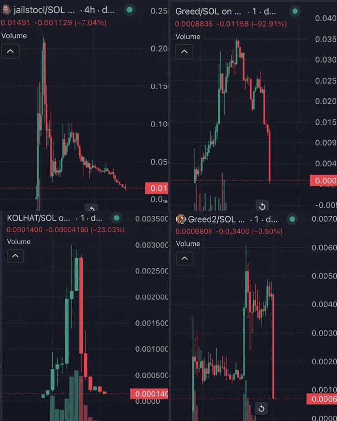 imperooterxbt's tweet image. Hey @krakenfx the 47 year old man child @stoolpresidente has shilled these at tokens to his audience in the last week. I will not recommend kraken to anyone after watching how the person you sponsor hurt his followers financially like this. I will also not be using kraken…