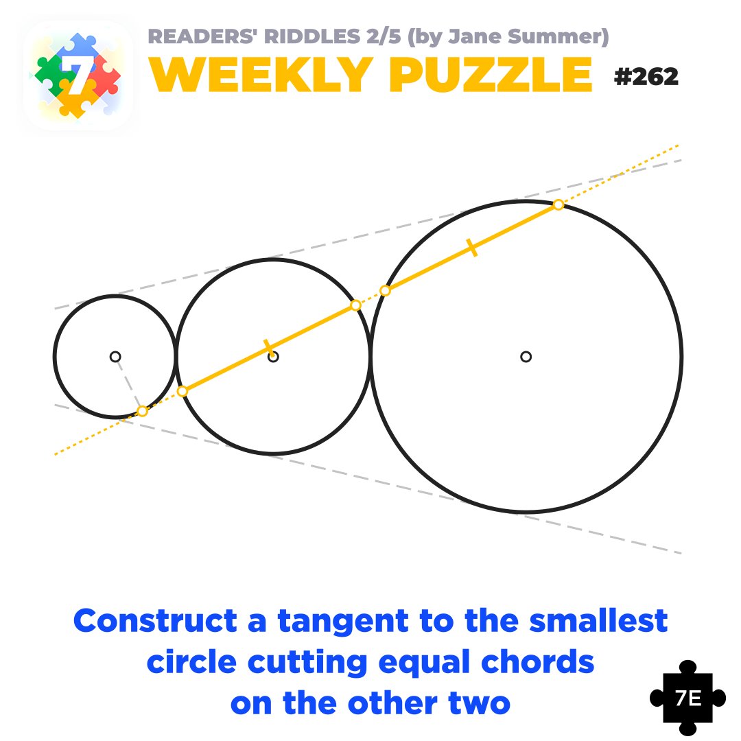 euclidea_app's tweet image. #euclidea_puzzle_262 #euclidea

🎓 3 circles are externally tangent to a common line and to each other. Construct a tangent to the smallest circle that cuts the other 2 so that the resulting chords are equal. Try to complete in 7 E-moves.

Task by Jane Summer🙏

#math #geometry