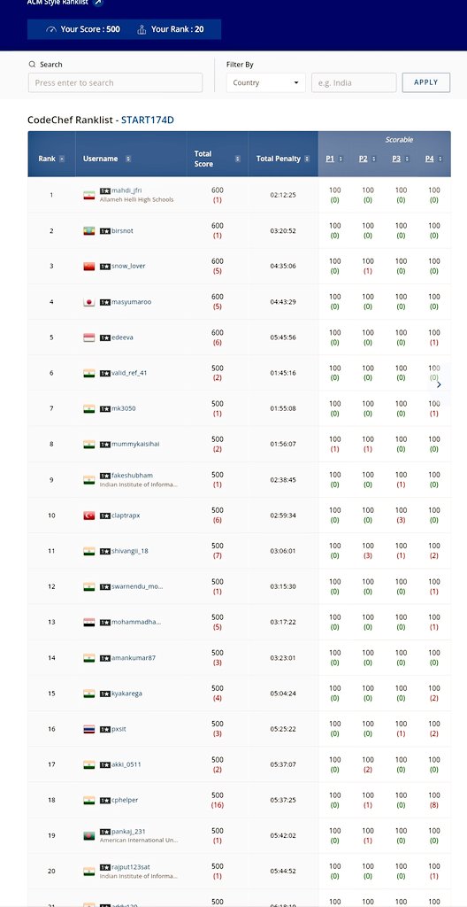 RANASatyam014's tweet image. Results #codechefs
Rank 20
