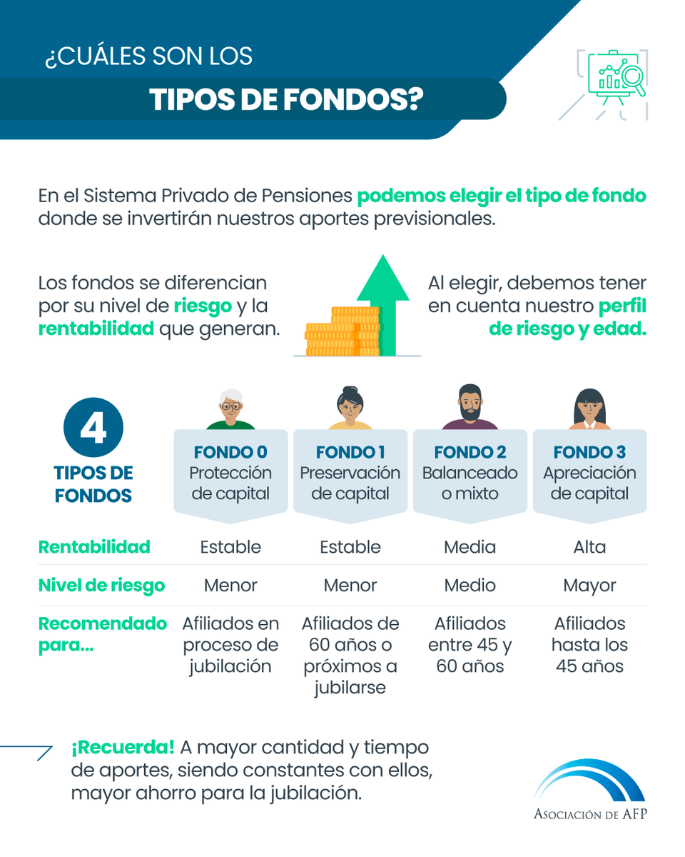 Asociación de AFP tweet media