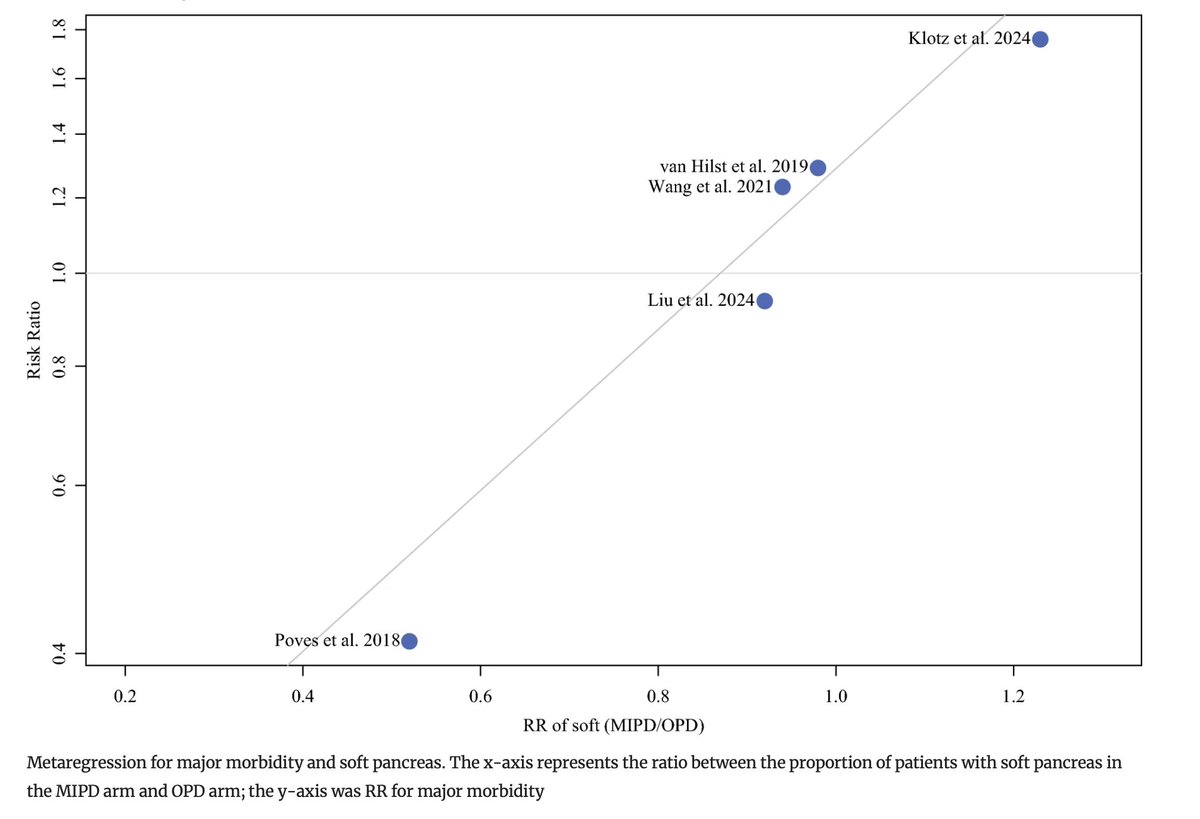 Annals of Surgical Oncology (@annsurgoncol) on Twitter photo Featured: Minimal Invasive #Pancreatoduodenectomy : A Comprehensive Systematic Review and Metanalysis of Randomized Controlled Clinical Trials <a href="/sassomarconi11/">Riccardo Casadei</a> <a href="/LauAlberici/">Laura Alberici</a>
rdcu.be/eapkD
<a href="/AnishJayJain/">Anish Jay Jain MD</a>
<a href="/SyedAAhmad5/">Syed A. Ahmad</a> Featured: Minimal Invasive #Pancreatoduodenectomy : A Comprehensive Systematic Review and Metanalysis of Randomized Controlled Clinical Trials <a href="/sassomarconi11/">Riccardo Casadei</a> <a href="/LauAlberici/">Laura Alberici</a>
rdcu.be/eapkD
<a href="/AnishJayJain/">Anish Jay Jain MD</a>
<a href="/SyedAAhmad5/">Syed A. Ahmad</a>