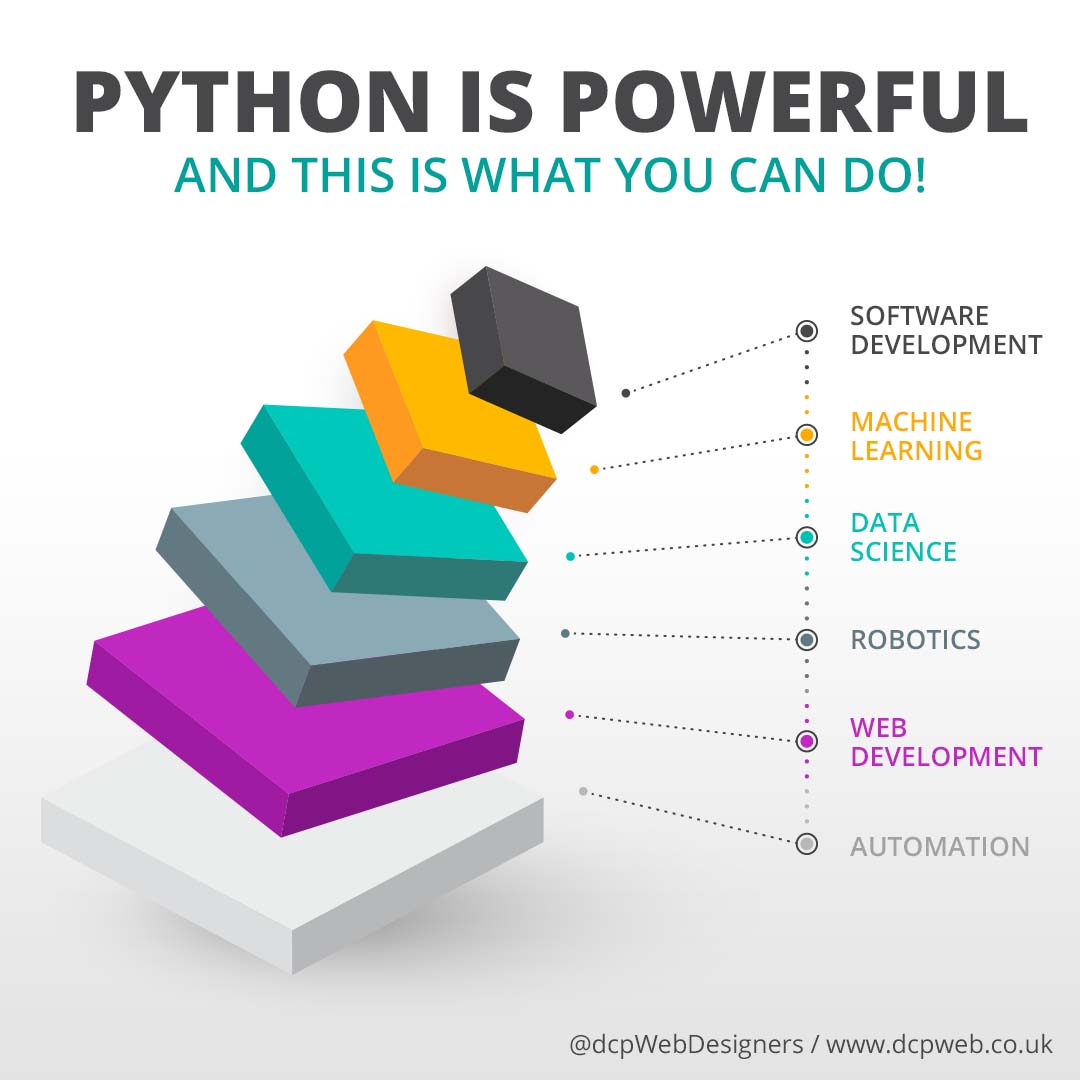dcpwebdesigners's tweet image. Python is a powerful, versatile programming language known for its simplicity and readability. Widely used in web design, data science, automation, and AI, Python supports extensive libraries and a strong developer community.
MoreInfo: dcpweb.co.uk/blog/python-is…
#PythonDevelopment