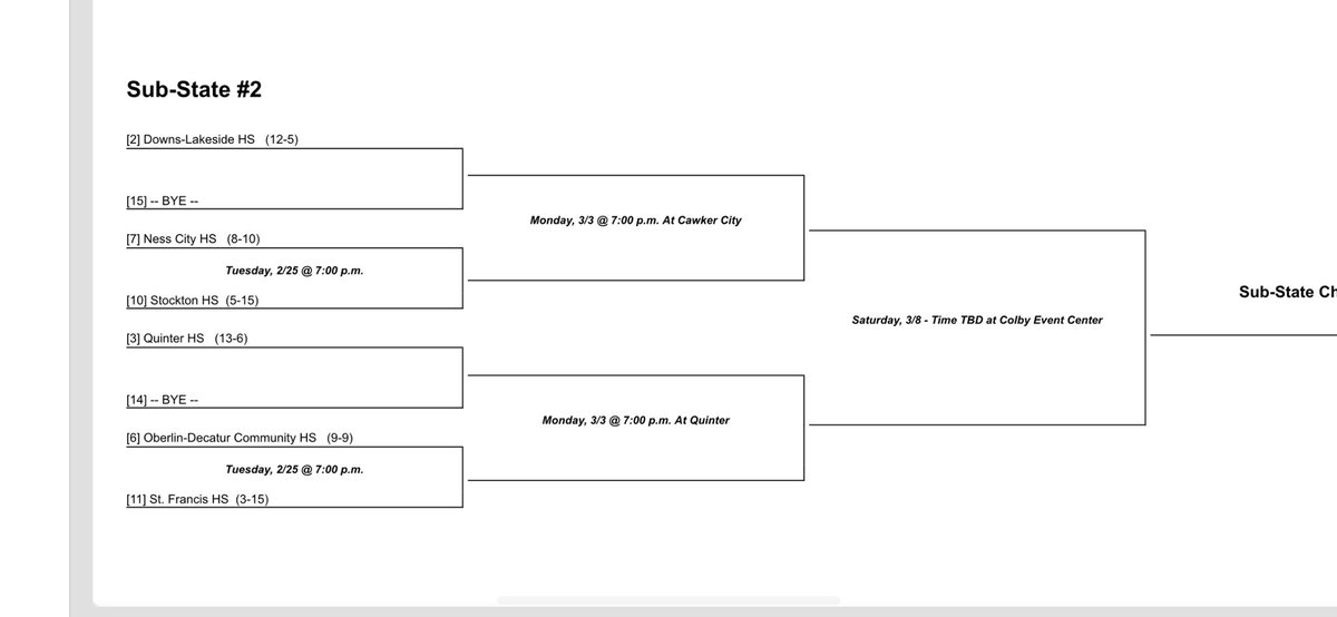 It’s official. Post season brackets have come out. Come out Tuesday and cheer as we host Stockton to open up substate play!