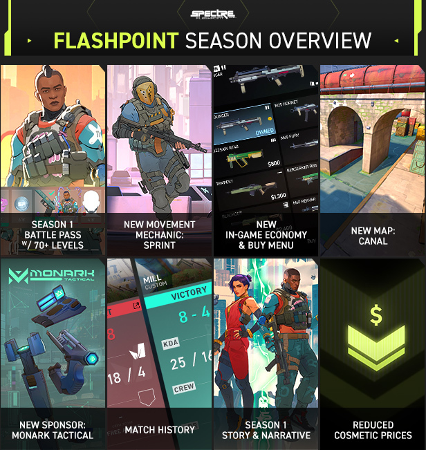 New Season, new Spectre. Flashpoint is here and it changes everything. 

Jump into Spectre 2.0; with so many updates it's practically a new game. Ready to see what we've built?