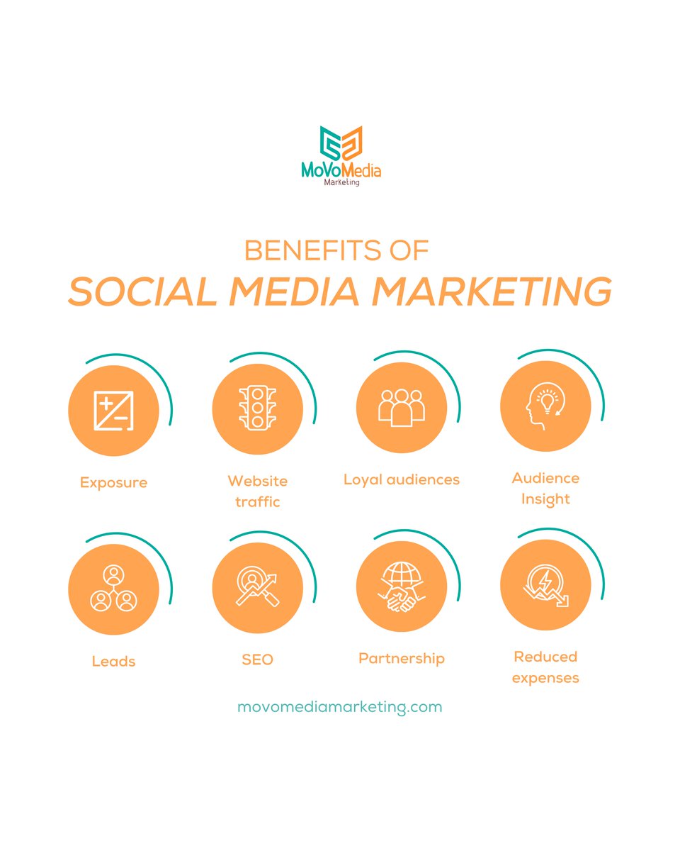 CRE Professionals, here are the benefits of social media marketing for your business! 

Ready to boost your marketing?
👉 Visit movomediamarketing.com for expert strategies!