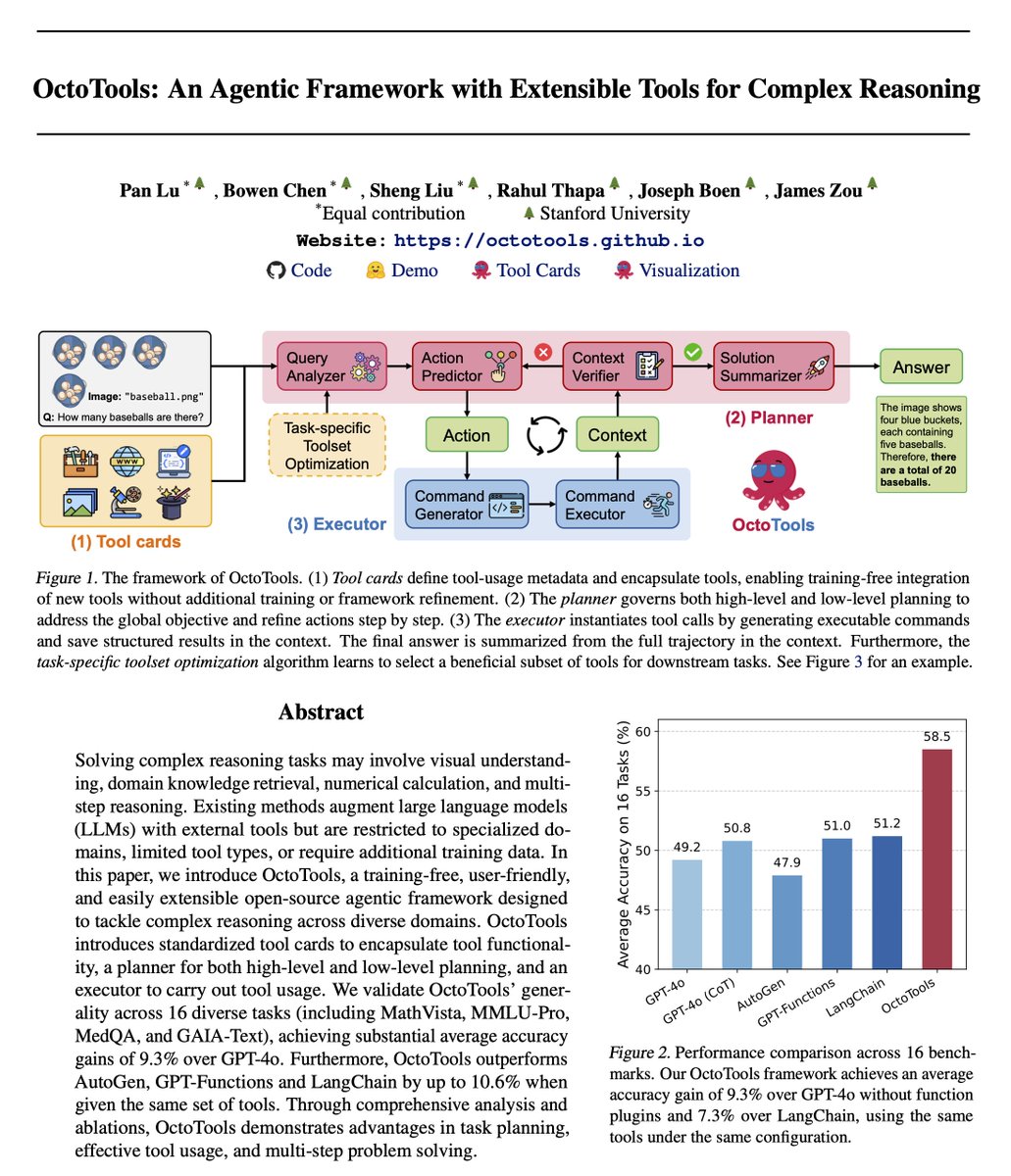 🐙 Introducing OctoTools: an agentic framework with extensible tools for complex reasoning! 🚀 🧵

🔗 Explore now: octotools.github.io

OctoTools tackles challenges in complex reasoning—including visual understanding, domain knowledge retrieval, numerical reasoning, and