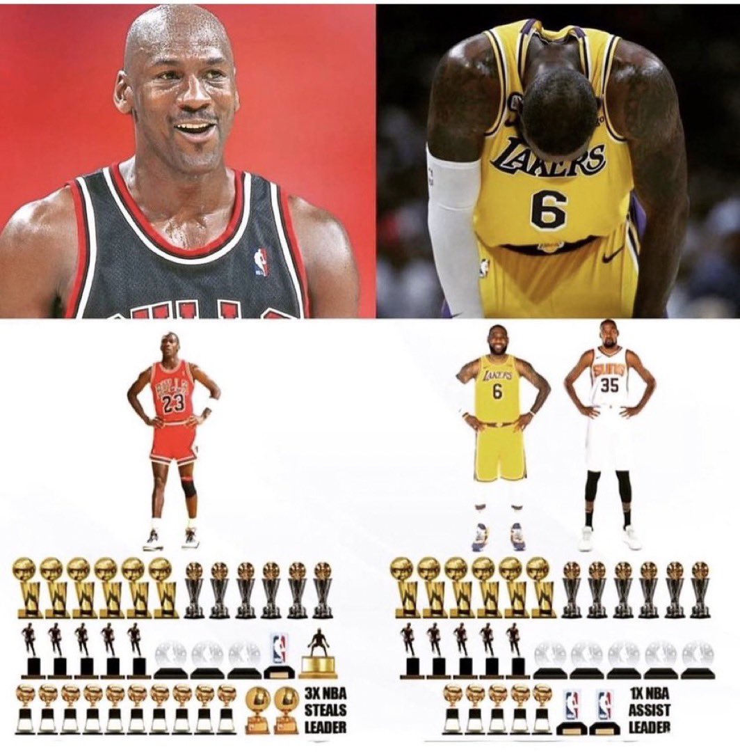 Michael Jordan: 6 Rings, 5 MVPs, 6 Finals MVPs, 10x Scoring Champ, 9x All-Defensive 1st Team, DPOY

LeBron &amp; Durant combined: 6 Rings, 5 MVPs, 6 Finals MVPs, 5x Scoring Champ, 5x All-Defensive 1st Team

Jordan accomplished more than the top 2 players of this era COMBINED.