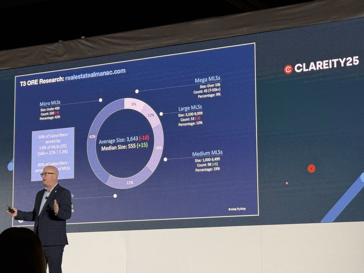 Great couple days in Scottsdale, at the <a href="/TeamClareity/">Clareity</a> #Clareity25 conference. Lots of great info for pushing the boundaries of local MLS possibilities.