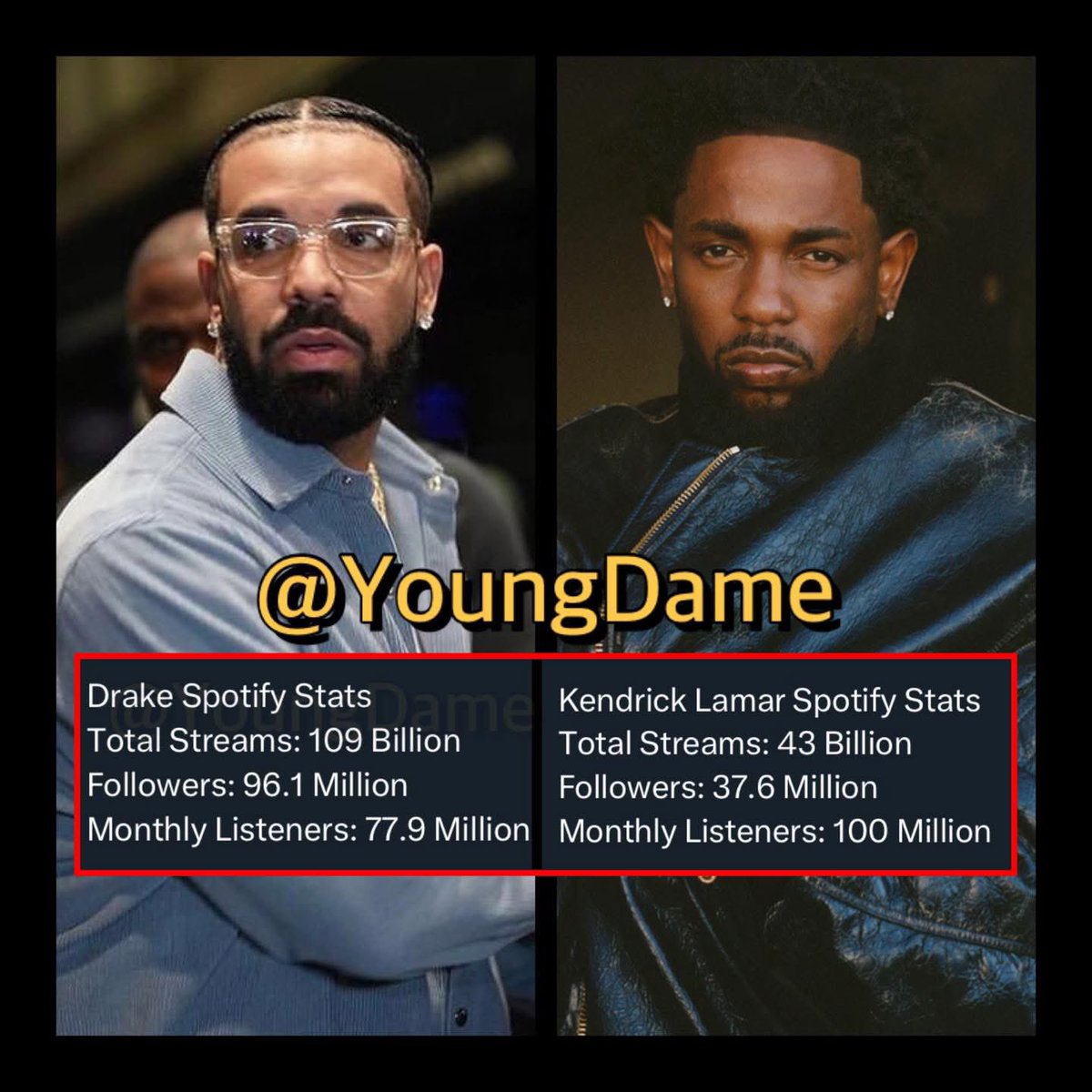 saintt_Louiss's tweet photo. Spotify is the type to look  straight into your eyes and tell you 

1+1= 11 and Kendrick fans will say🤔mmh yeah it make sense make sense cause Martin luthe….. https://t.co/Vq2sHq4ypt