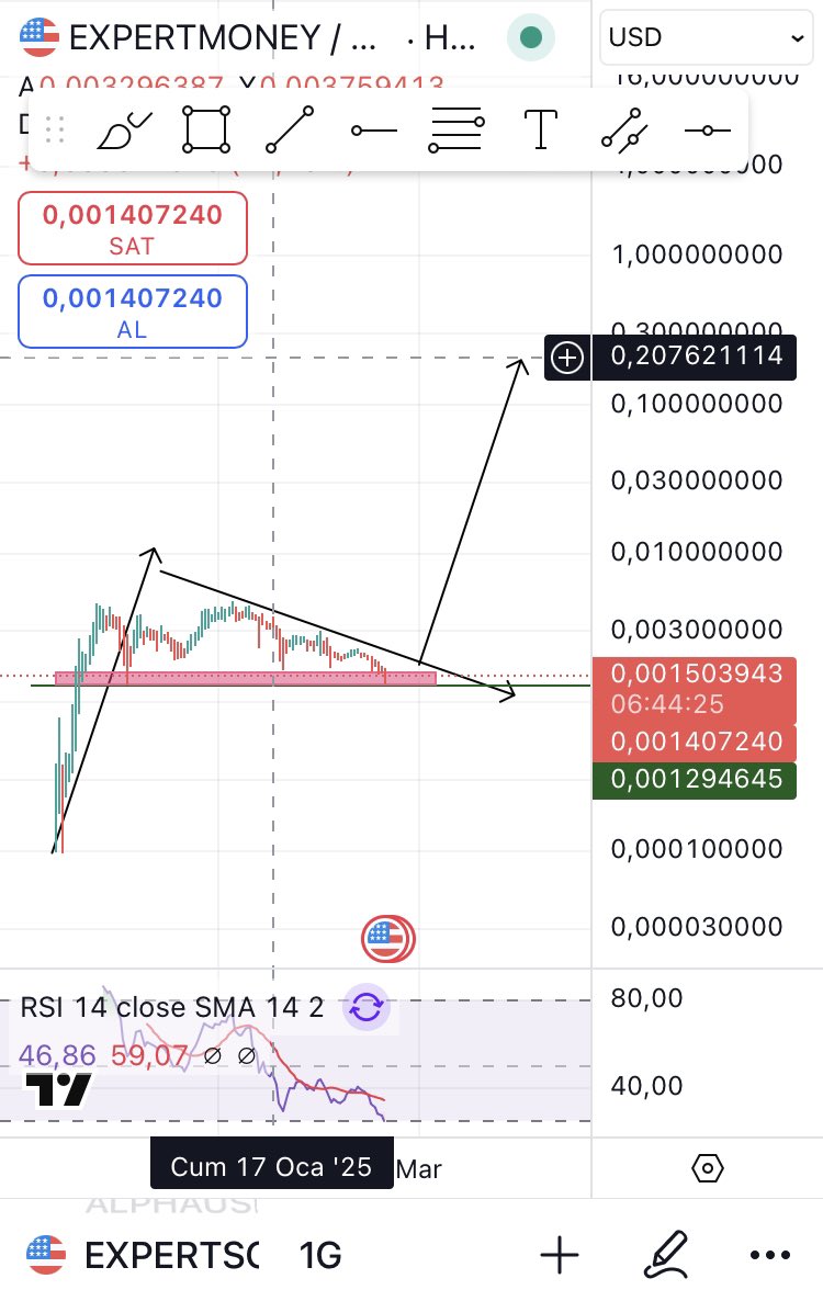 KriptoSadece's tweet image. #rezonanskanunu ile olumlamalarda bugün.

Büyük sıçrayışa seyirci kalmak mı? İçinde olmak mı? Karar sizin.

#ExpertMoney $expert sen oraya geleceksin. Başka seçeneğin yok. 

Tp—-&amp;gt; 0.2$( $expert )

@expertmoneytkn @expert_para