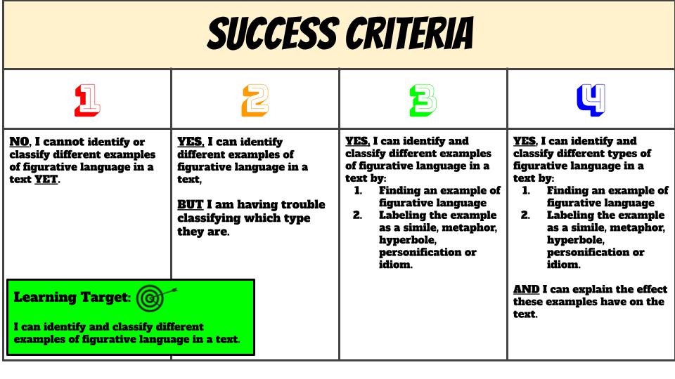 Need help designing a progressive SUCCESS CRITERIA for your learners &amp; their task?

Try this FREE AI tool HERE 👇
chatgpt.com/g/g-aCTXvbK8O-…

It will also ask if you'd like tools &amp; pathway suggestions for learners to move upward in their learning. 

More on letsquitteaching.com