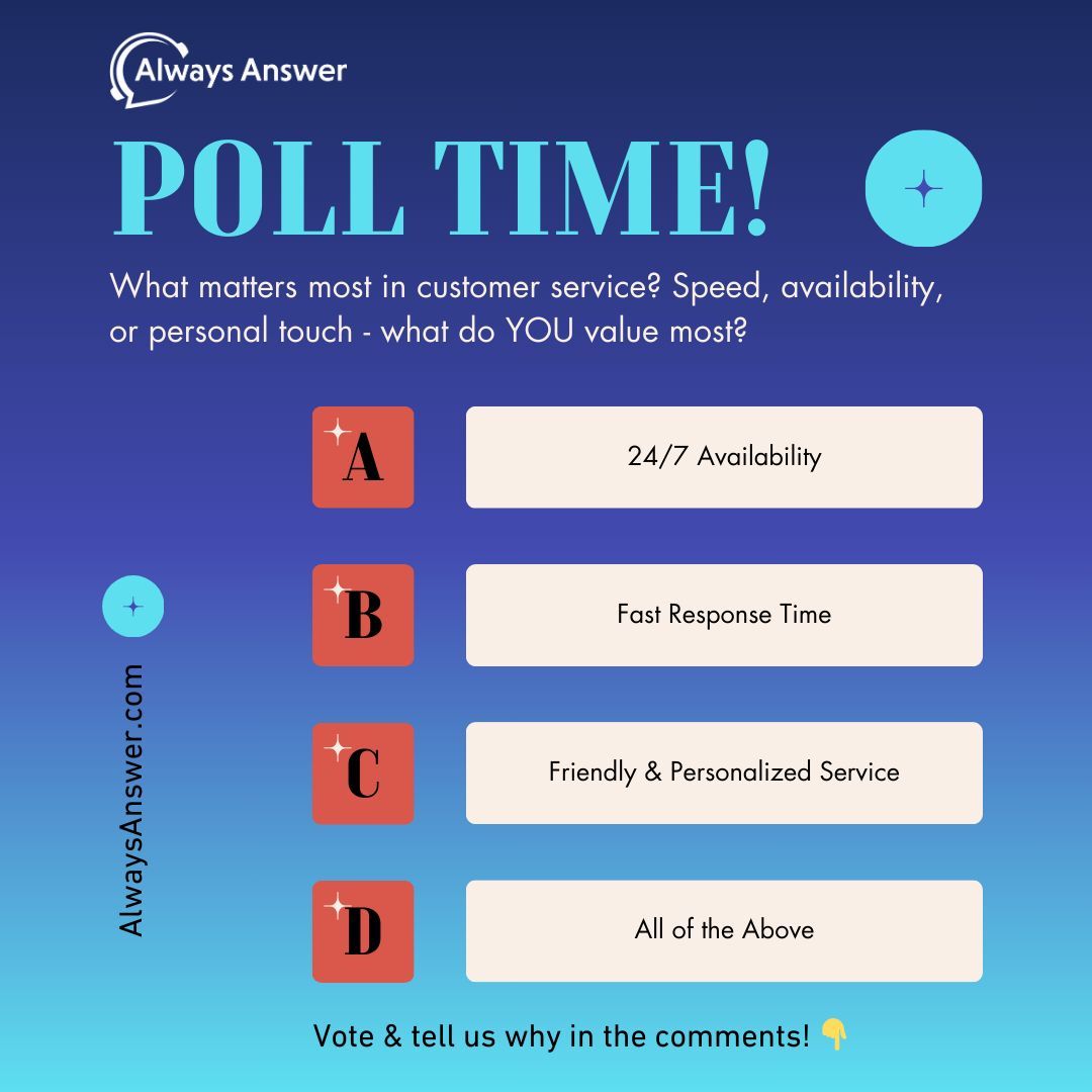 💬 What do YOU value most in customer service? ⏳ Fast replies, 24/7 support, or a personal touch? Vote now &amp; let’s talk! 👇

#CustomerSupport #BusinessSuccess #Poll