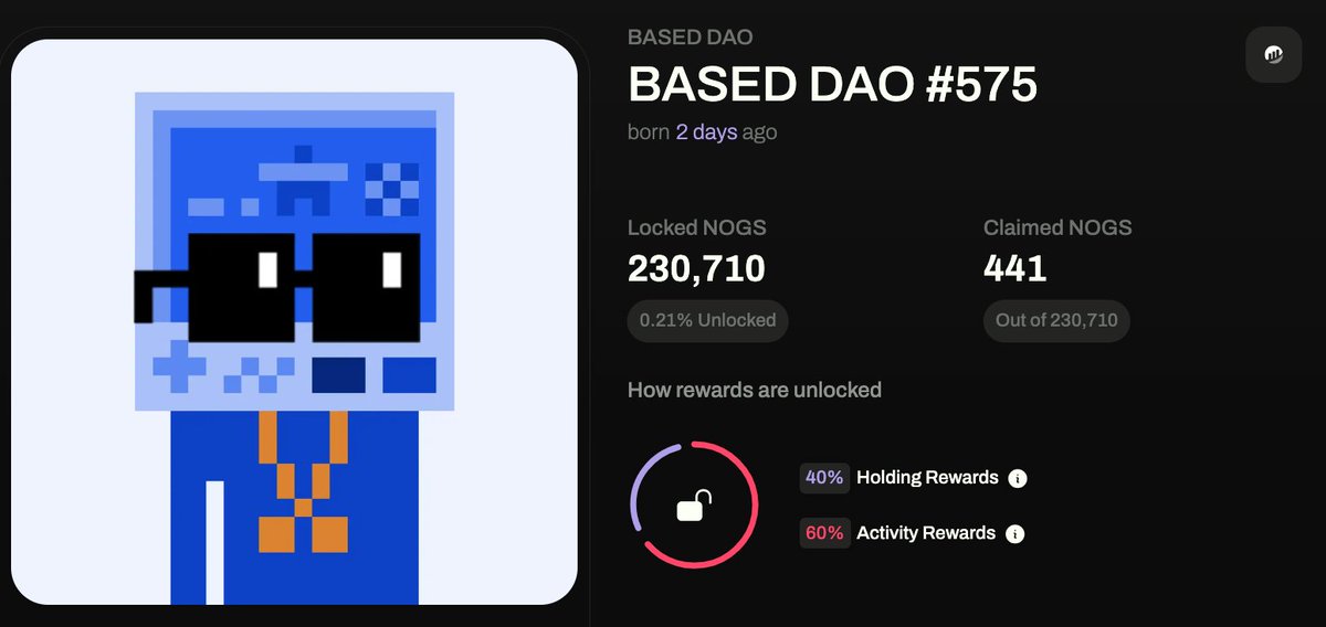 $NOGS (@nogglescoin) on Twitter photo 🚨 History being made 🚨
Starting from Based Noun #575 and for the next 180 days, every <a href="/basednouns/">BasedNouns.⌐◨-◨ 🛡️</a> minted will have 230,709 $NOGS attached to it ⌐◨-◨
This means that these Based Noun holders will be able to help steer the decision of the pool of 27+ Nouns in the NOGS 🚨 History being made 🚨
Starting from Based Noun #575 and for the next 180 days, every <a href="/basednouns/">BasedNouns.⌐◨-◨ 🛡️</a> minted will have 230,709 $NOGS attached to it ⌐◨-◨
This means that these Based Noun holders will be able to help steer the decision of the pool of 27+ Nouns in the NOGS