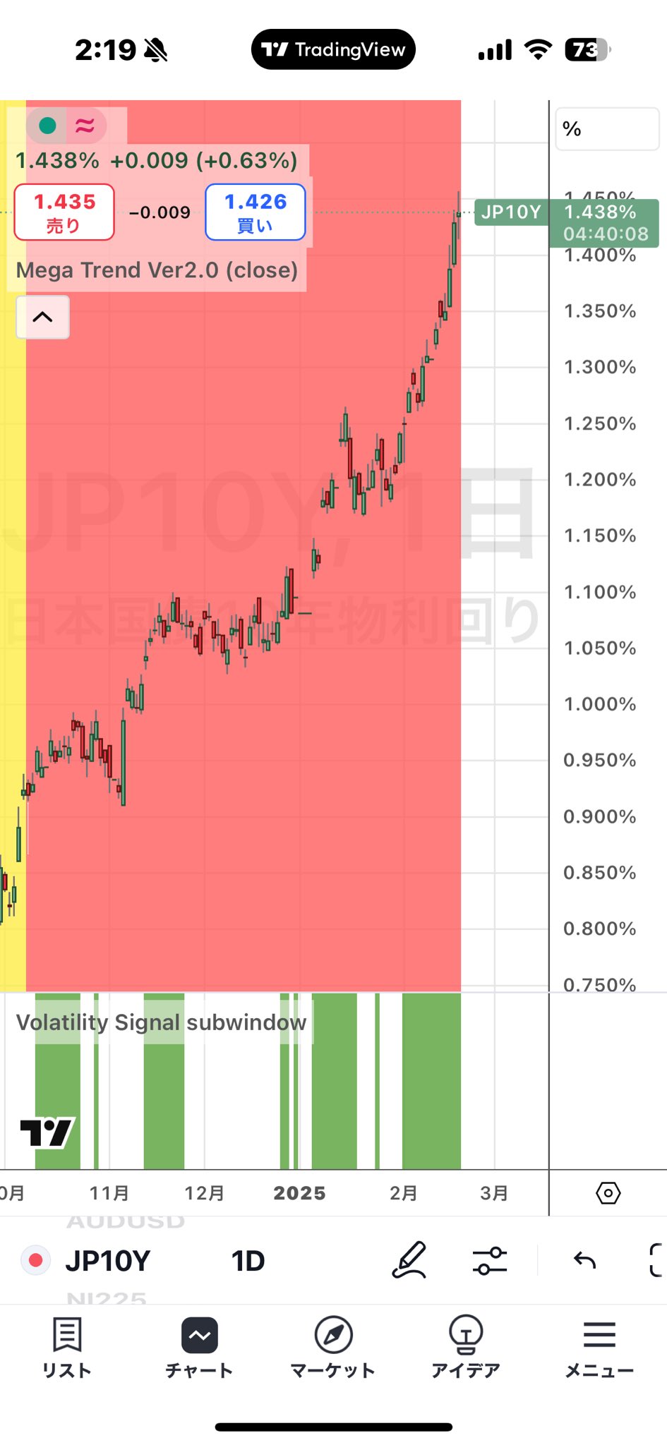 月利平均+12.33％・月平均740pips獲得・勝率97.28％】海外のプロ