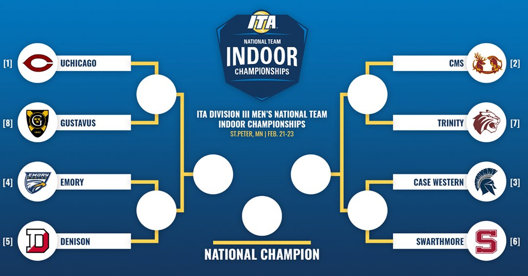 Top-seeded University of Chicago, third-seeded Case Western Reserve University, and fourth-seeded Emory University will be competing in the ITA DIII National Men's Team Indoor Championship hosted by Gustavus Adolphus College in St. Peter, Minnesota, Friday through Sunday.