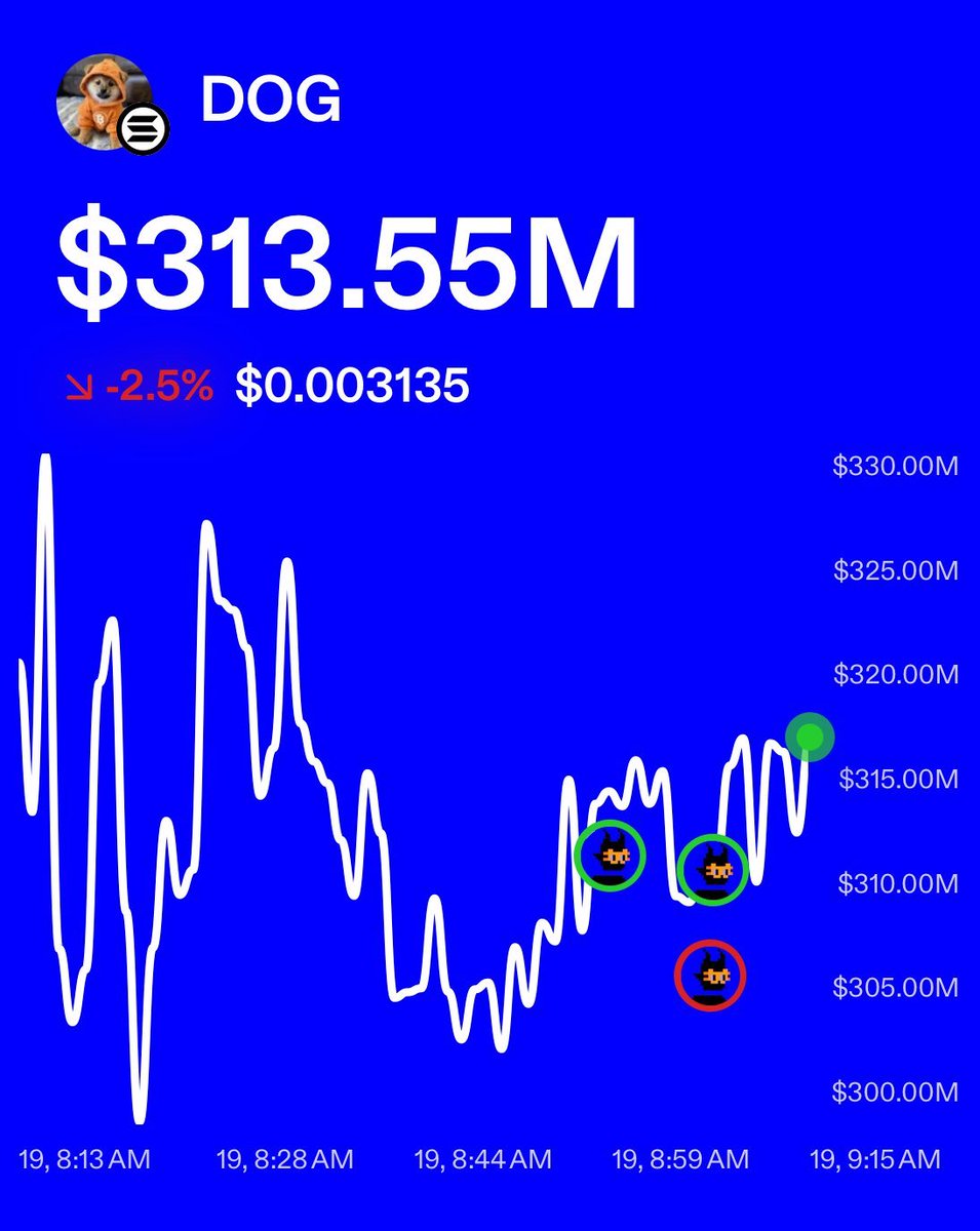 BREAKING: The #1 Bitcoin memecoin $DOG is now listed on <a href="/VECTORDOTFUN/">VECTOR</a> 🚀

<a href="/LeonidasNFT/">Leonidas 🧡 $DOG</a>