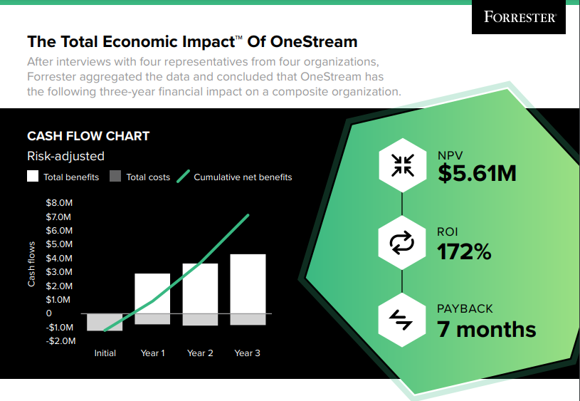 OneStream Software tweet media