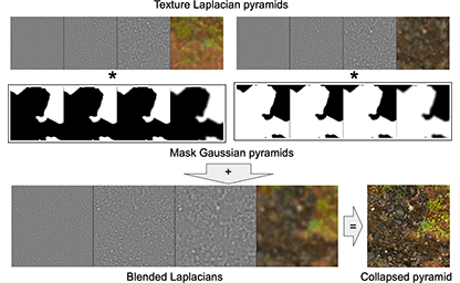 GPU Friendly Laplacian Texture Blending
jcgt.org/published/0014…