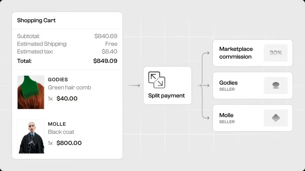 Build exactly the multi-vendor marketplace you need with Spree Commerce: from real-time product sync to order sync, from vendor experience to customer experience, streamlined vendor payouts and more!
spreecommerce.org/marketplace-ec…