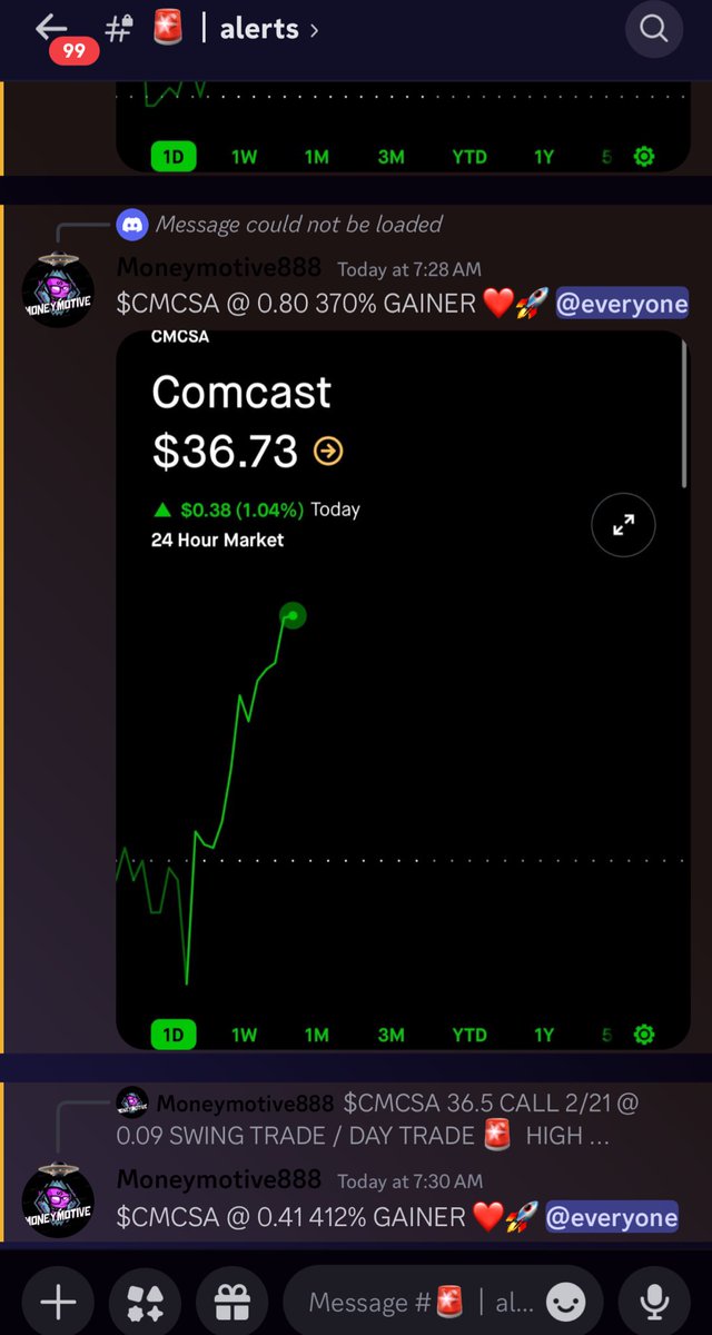 LIFE CHANGING MONEY WAS MADE OVER 2,455% IN GAINS  TODAY INSIDE MONEYMOTIVE A+ TRADING DISCORD SERVER ❤️🤑💯

EARLY ACCESS 🚨

$T +875%✅
$T +725%✅
$CMCSA +410%✅
$CMCSA +370%✅
$VZ +75%✅

whop.com/moneymotive