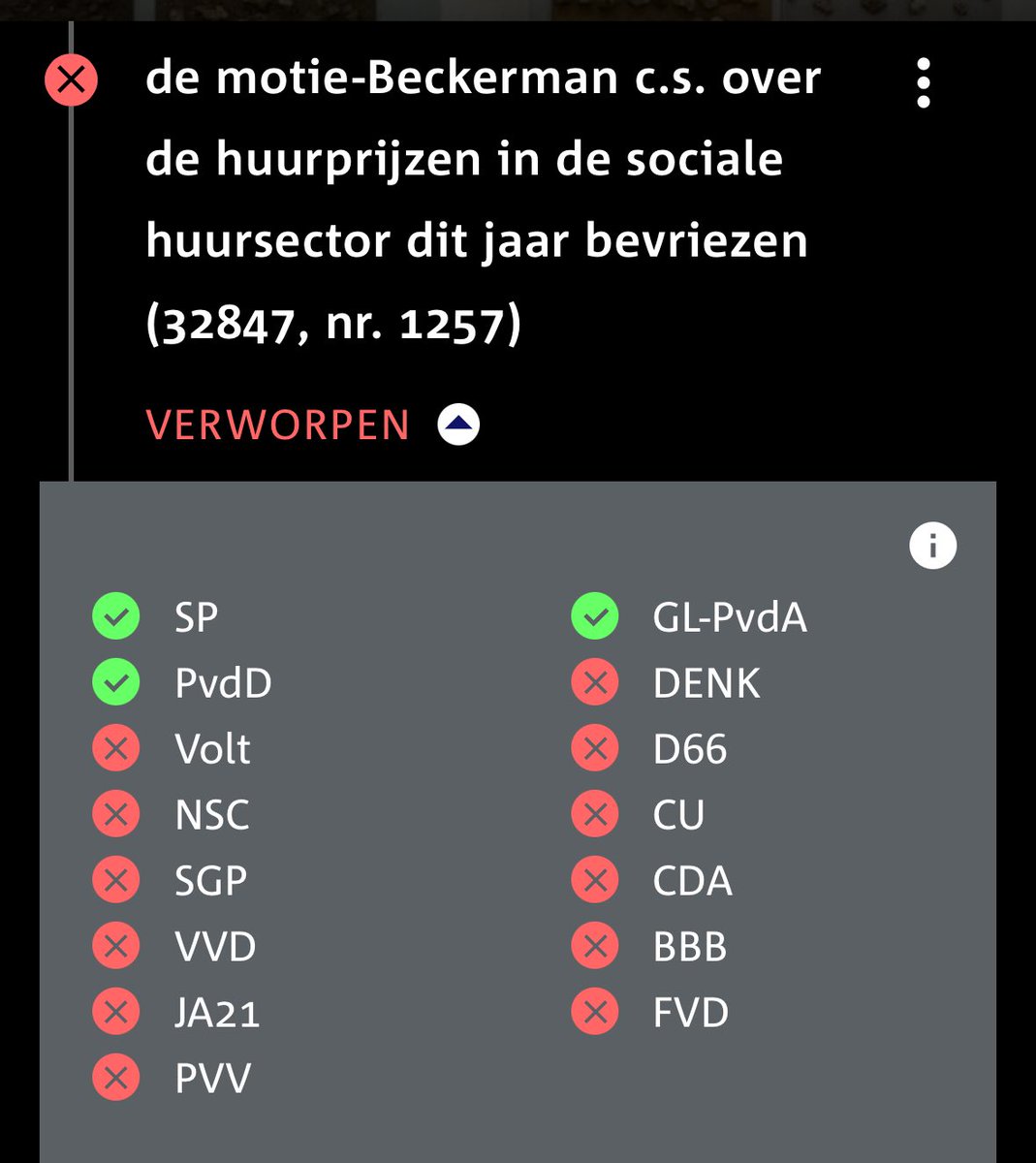 PVV komt op voor de gewone Nederlander en zorgt ervoor dat de huren niet omhoog gaan! Eh, wacht.....  (stemming 18-2-2025)