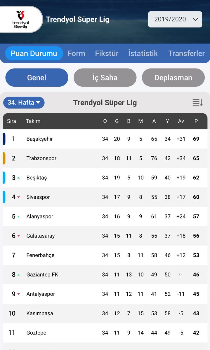 mavifs's tweet photo. @YondemliSerhat Bunlar da diğer ağladığınız sezonlar ve şampiyon takımlar.. Olmuyorsa zorlamayın. https://t.co/EHWYJQxbsr