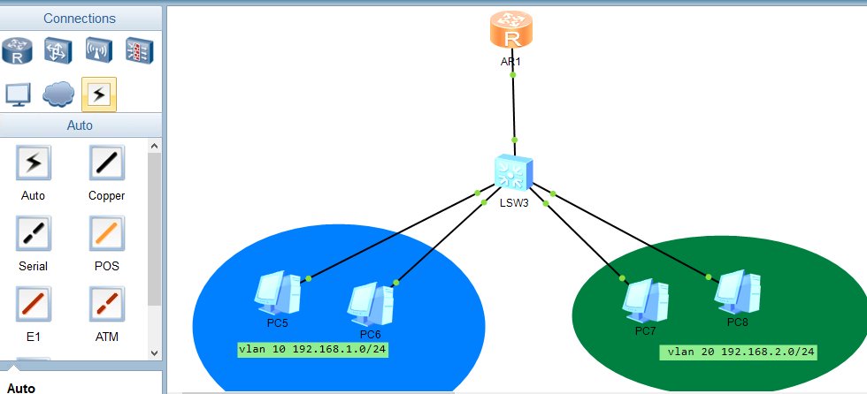 PrinceFrankly's tweet photo. Trying out Huawei configurations on eNSP..
I Think I like cisco and packet tracer more. https://t.co/PJpY66Fn47