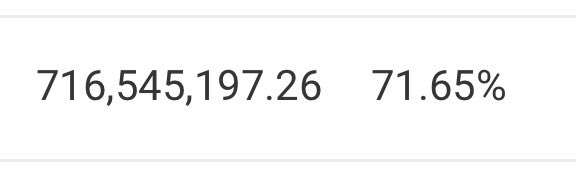 The 71% of the Supply that I held since day one .

Will be sold after all community members sell their share.

Whatever it’s worth I plan to not keep any of it .

I will sell it , flip it for ETH and buy <a href="/MemeLinked/">MemeLinked</a> to then burn it all.
