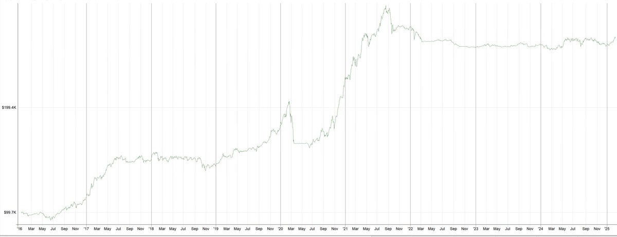 stochastic_dev's tweet image. This is my TF system on the finnish stock exchange. Do you think it will make a move soon?