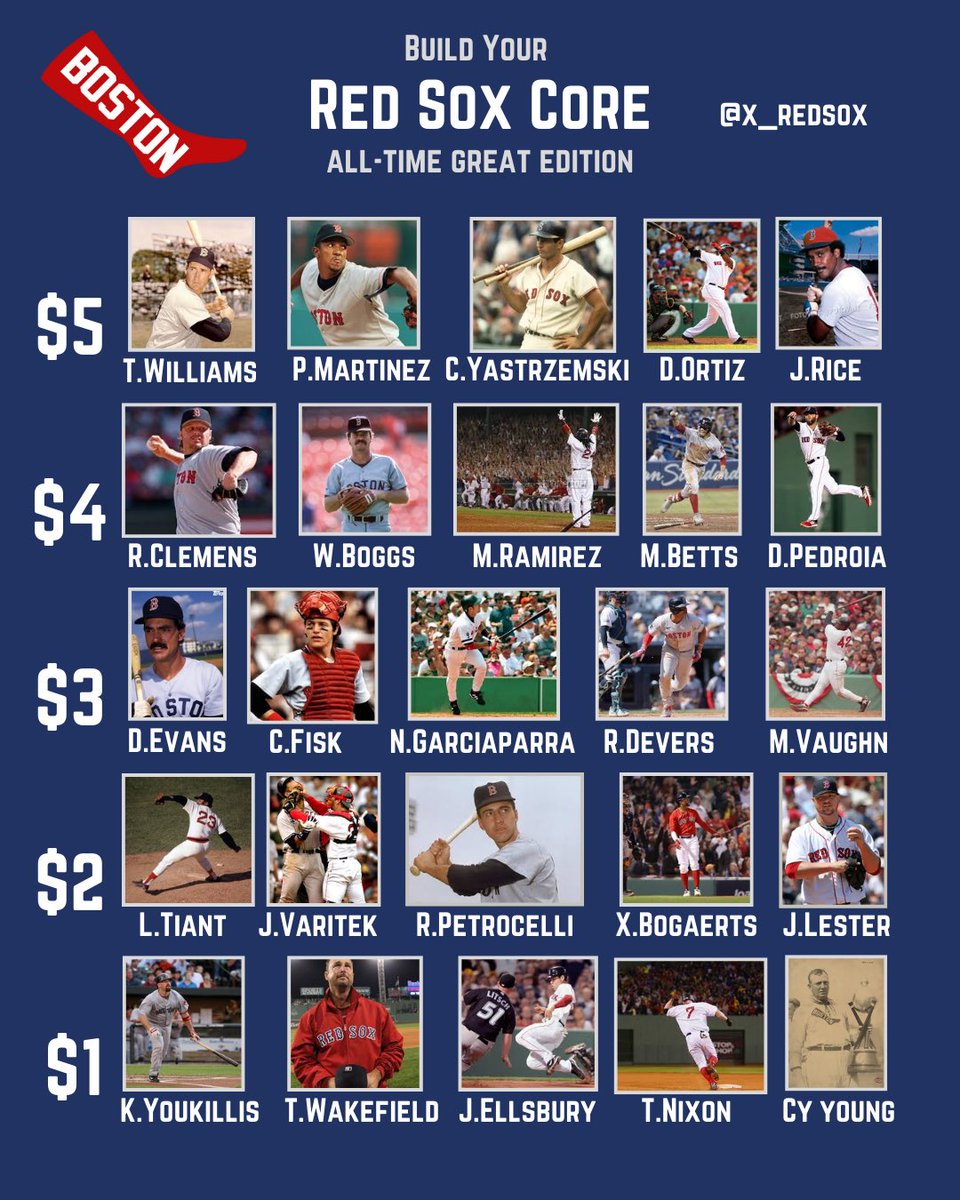 x_redsox's tweet image. Y’all got $15, what’s your Red Sox core look like? 

RT to get this around, I want to hear everyone’s core.
#redsox #soxnation #soxkid