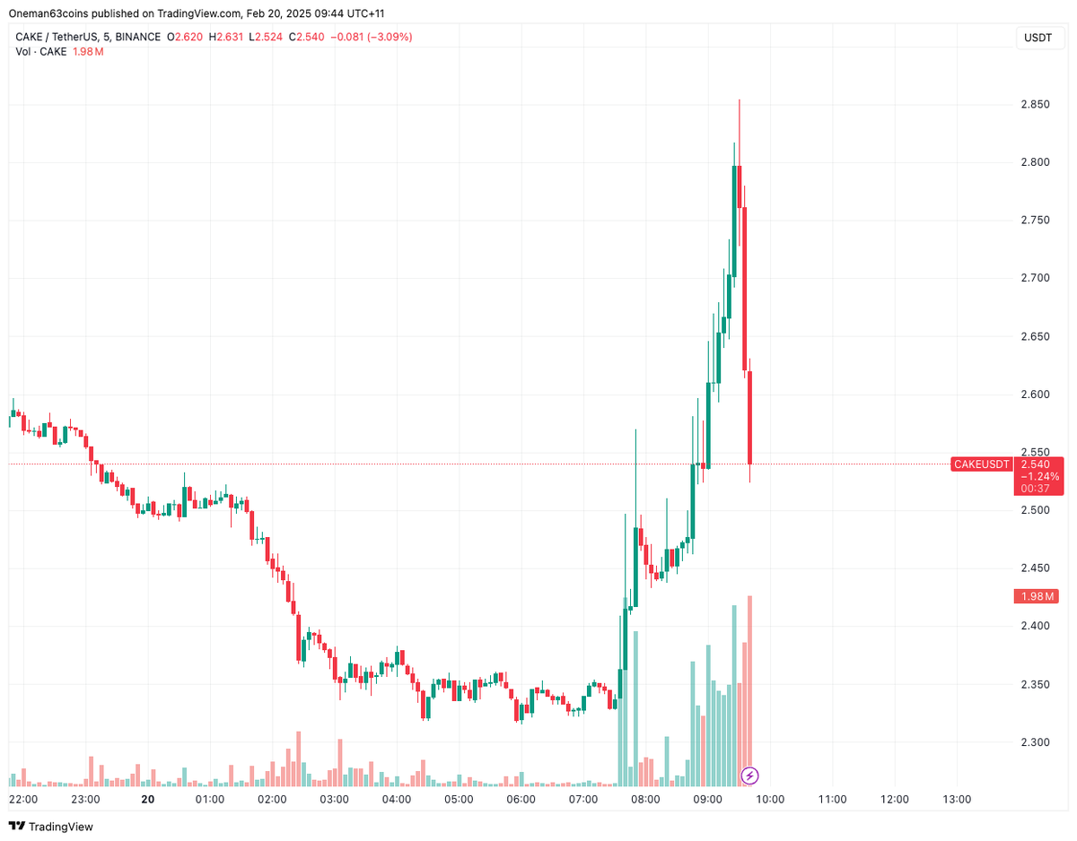 Oneman63coins tweet media