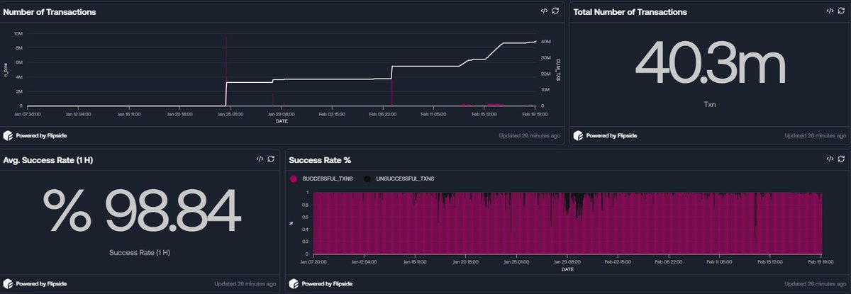 Elv1s_Crypto tweet media