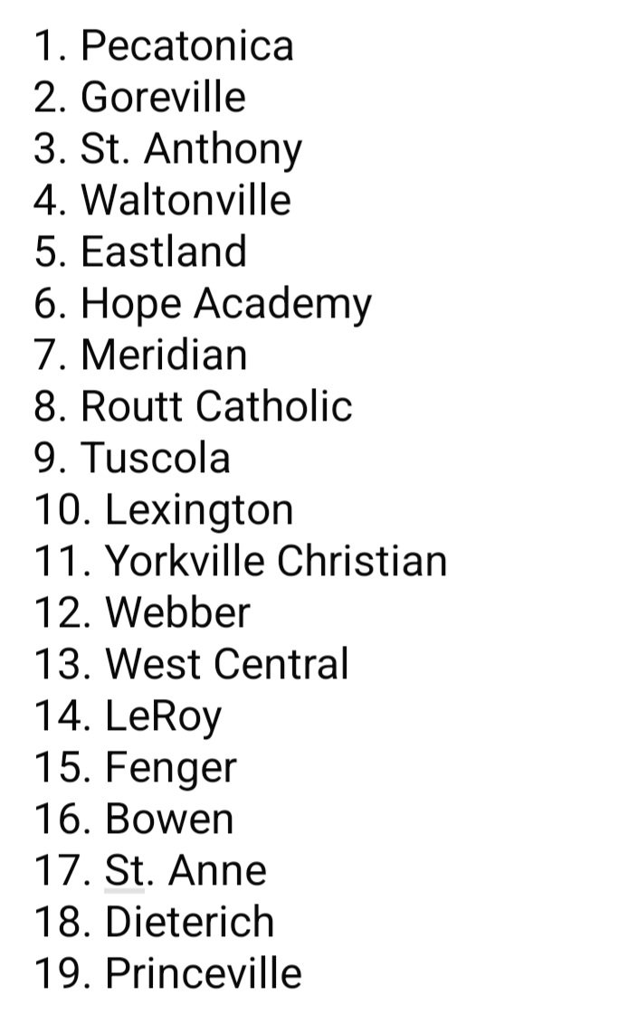 Boys Basketball Final AP State Rankings