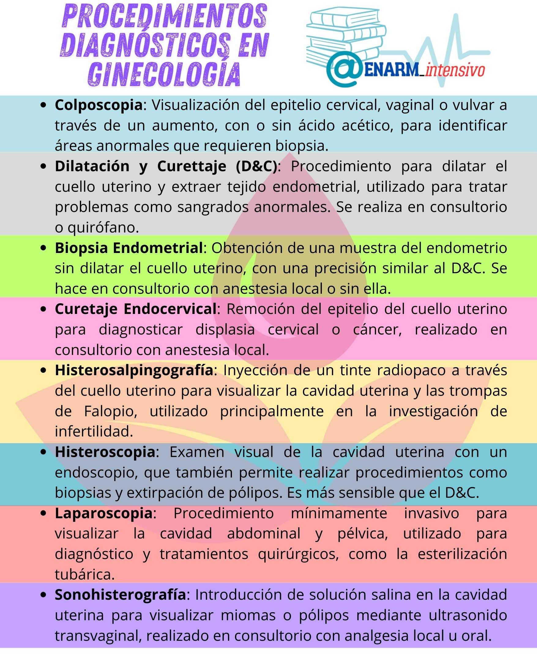 Tarjeta de repaso: 🌀PROCEDIMIENTOS DIAGNÓSTICOS EN GINECOLOGÍA
