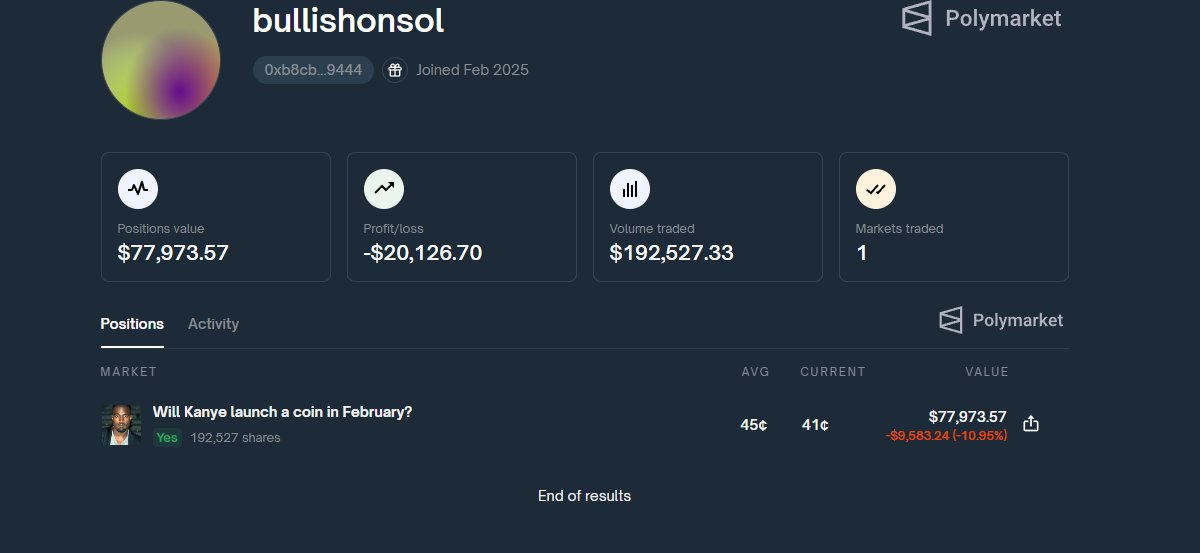 Brand new polymarket account buying up nearly 80k worth of "yes" shares that Kanye drops a coin in February. 

Insiders always know?