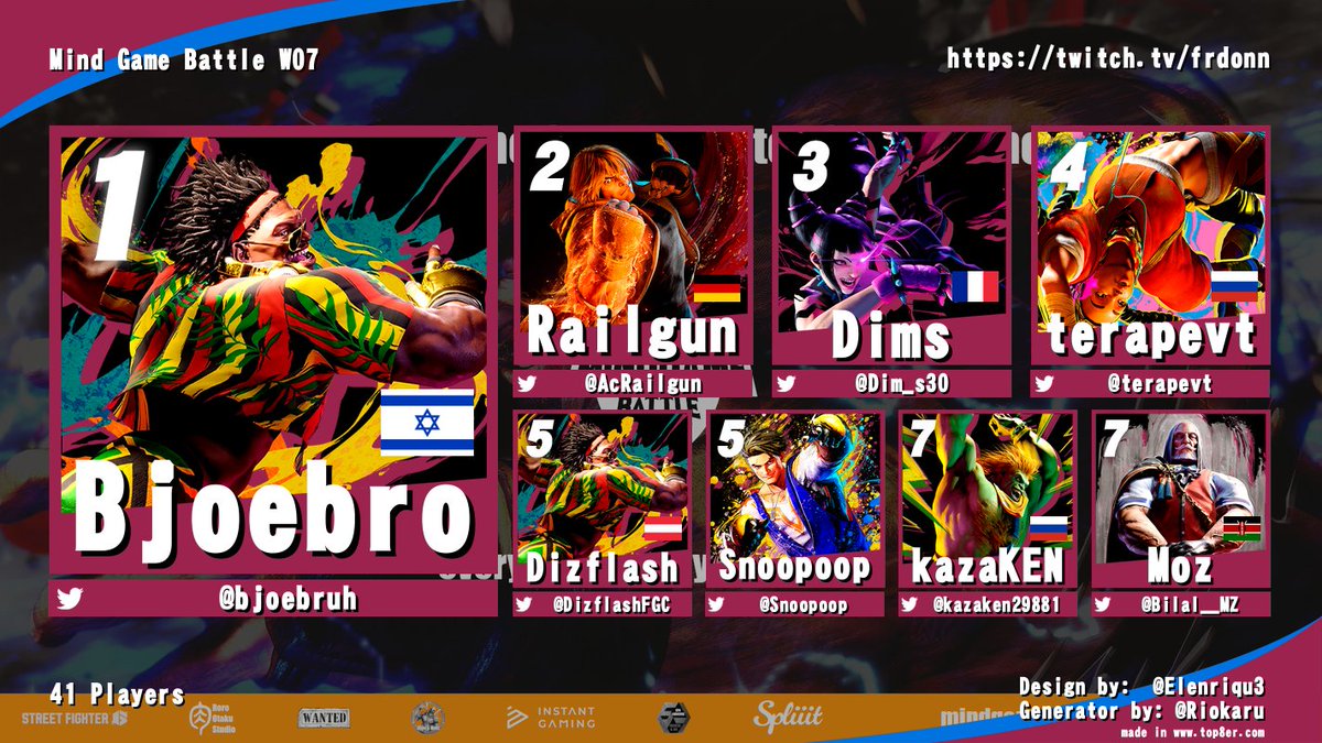 👊Congrat <a href="/bjoebruh/">BjoeBruh</a> our champion of SF6 Mind Game Battle W7!

🔥You're qualified to <a href="/zDamascus/">Damascus</a> WANTED🔥

🥇<a href="/bjoebruh/">BjoeBruh</a>
🥈<a href="/AcRailgun/">Railgun</a>
🥉<a href="/Dim_s30/">dims</a>
4⃣<a href="/terapevt/">Sargi Rosparos</a>
5⃣<a href="/DizflashFGC/">Dizflash</a>
5⃣Snoopoop
7⃣<a href="/kazaken29881/">kazaken</a>
7⃣<a href="/Bilal__MZ/">Bilal</a>
9⃣Friesen
9⃣Fhn`v
9⃣<a href="/EDRISS_FGC/">EDRISS</a>
9⃣<a href="/newww_uriche/">newww</a>

🙏<a href="/NTSC_Elias/">Elias Snake 🎙️ KAKATTE KOI APP READY 🔥</a>🎙️