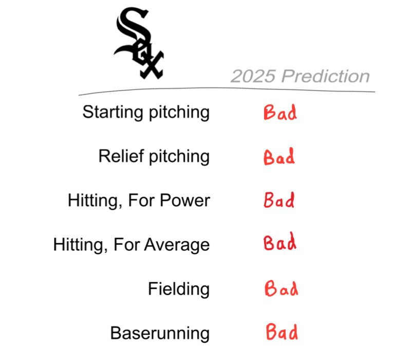 JayCuda's tweet photo. here r my 2025 white sox predictions that i've been working on this week https://t.co/Km5oYXyhyW
