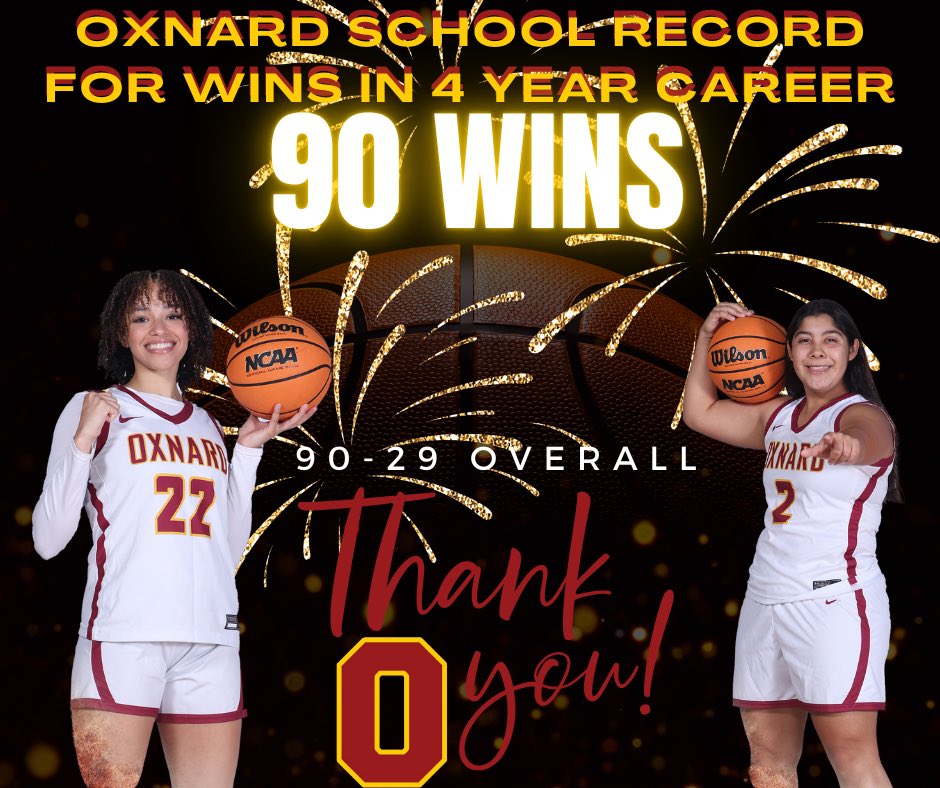 GirlsOxnard's tweet image. Thank you Sal and Kayla! Be proud of your accomplishments as 4 year varsity players! In 51 years of Oxnard girls basketball, no players have more wins
@vcspreps @TheGaragePod @OxnardAthletics @OxnardVB @OxnardBBall @JacketPrincipal @iTrainWithDee1 @OxnardTrack @latsondheimer
