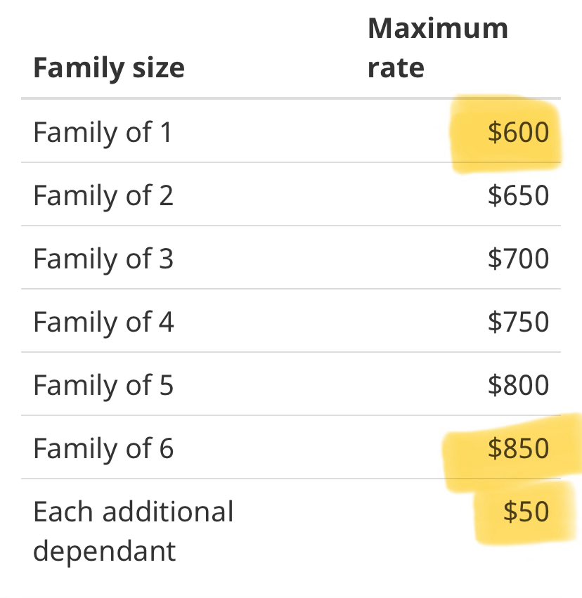 HoCStaffer's tweet image. Basic Household Needs Allowance is next. That's curtains, pots &amp;amp; pans, lamps etc. Oddly it says the cost "should not" exceed, not "cannot" exceed. Not sure if there is a penalty. 

Single person gets $600, family of six $850, each additional kid gets ya $50 more.