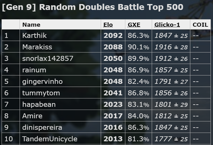 This is my Vancouver practice while I wait for EUIC to happen so I can steal teams