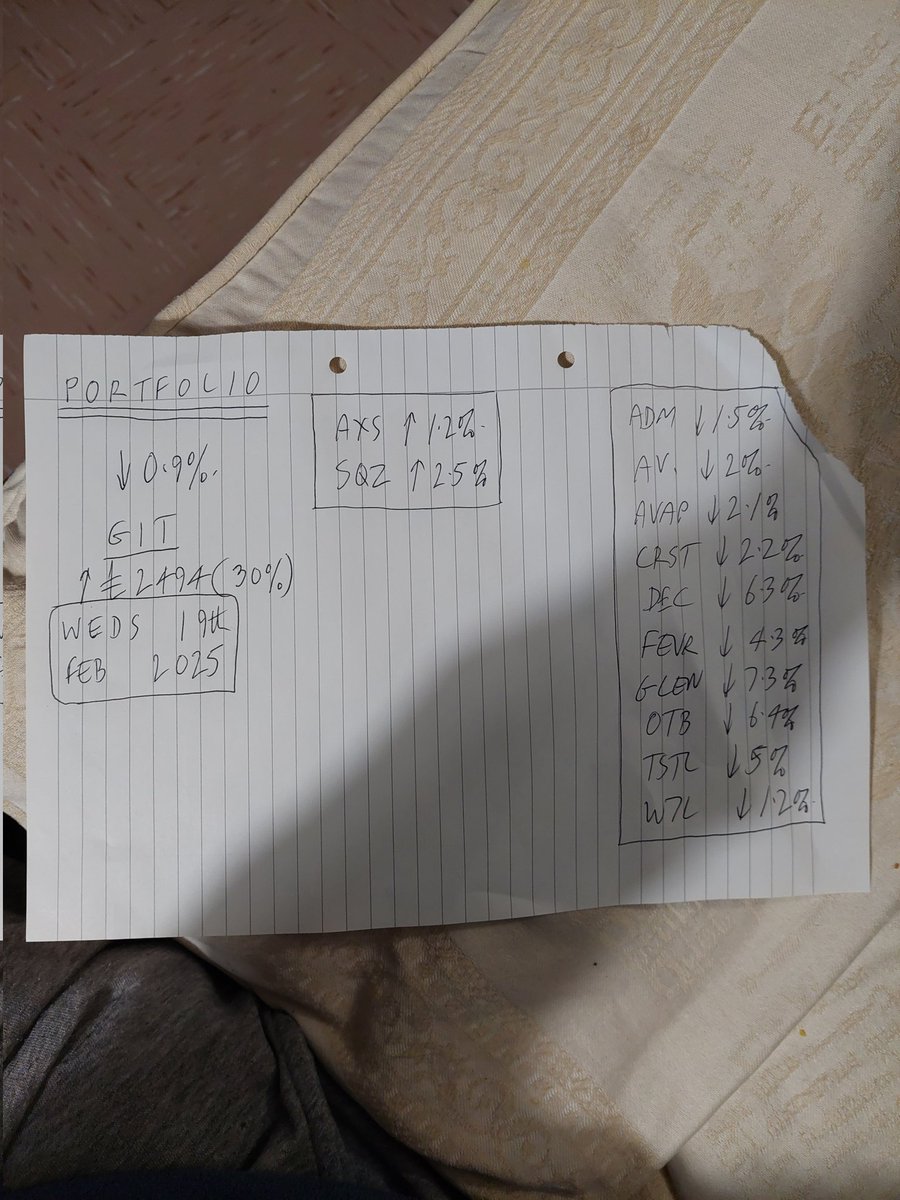 wheeliedealer's tweet image. PORTFOLIO down 0.9% today; lot of hits but #GLEN weak results the biggest damage. 

GIT now up £2494 (30%) for 2025 so far; down a chunk on last night with #FTSE100 weakness.  :-)