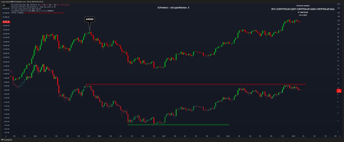 Crypto_Painter tweet media