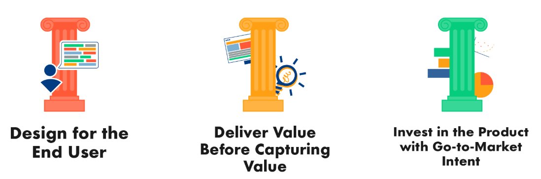 A Focus On the End User: The 3 Pillars of Product Led Growth ............................  ow.ly/6L4s30r0MEw OpenViewVenture  #b2bmarketing #prodmgmt saas startups