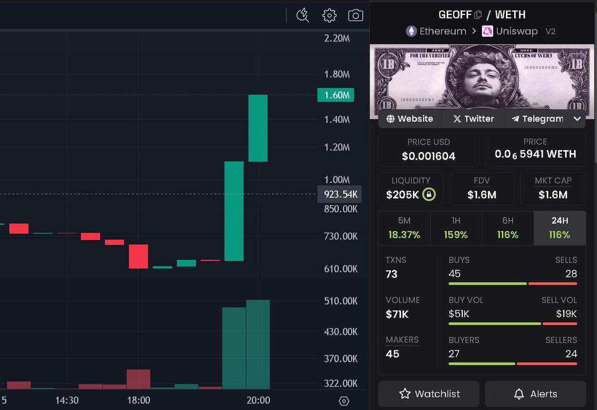 $GEOFF'ing big candles!