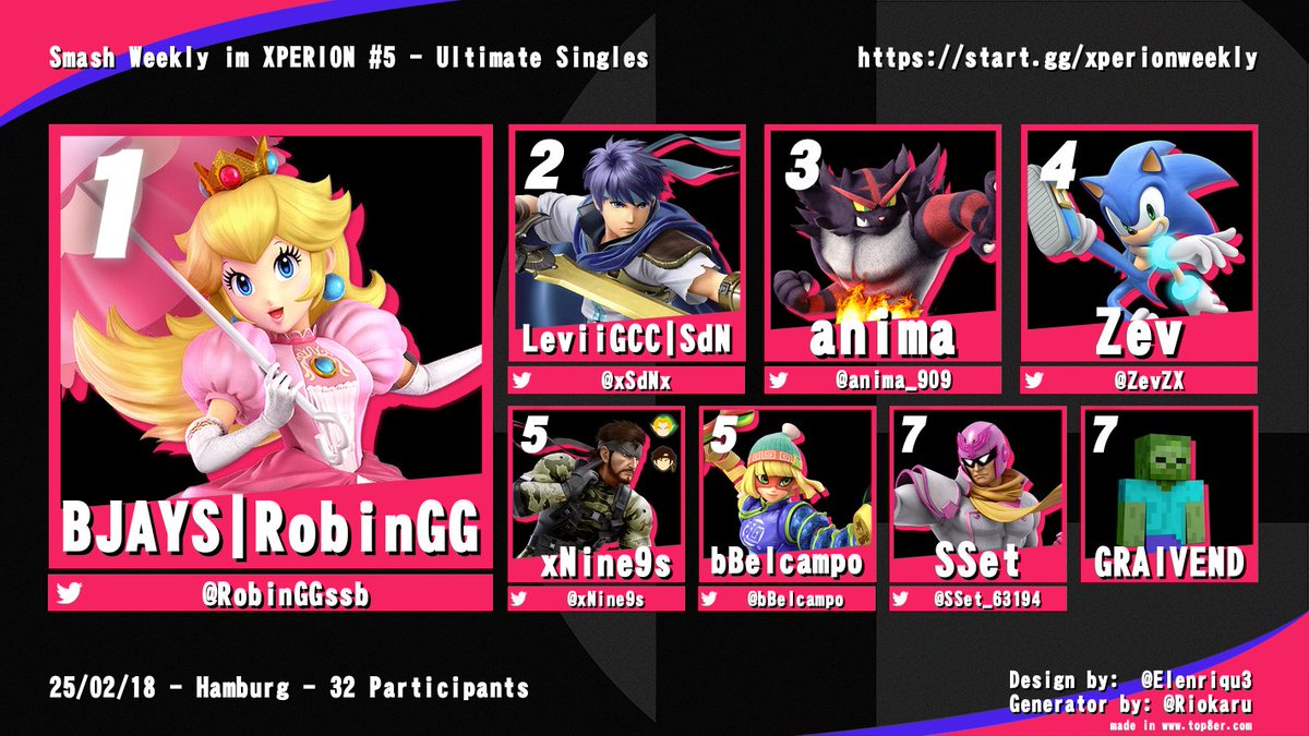 RobinGutGespielt, RobinGanzGroßartig - der Junge hat viele Namen, aber dieses Mal heißt er nur "Gewinner" ! RobinGG holt sich den Win vom 5. Weekly, Anima krallt sich den 3. Platz und Zev so wie Sset zeigen sich stark. Meldet euch für nächste Woche an:

start.gg/tournament/sma…